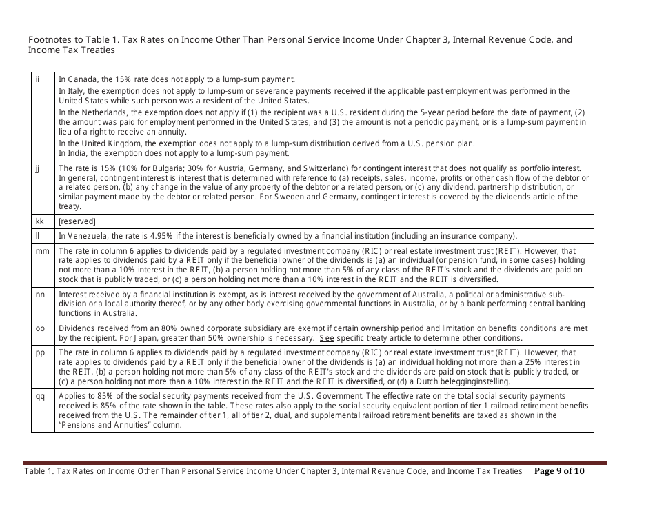 Table 1. Tax Rates on Income Other Than Personal Service Income Under Chapter 3, Internal Revenue Code, and Income Tax Treaties, Page 9