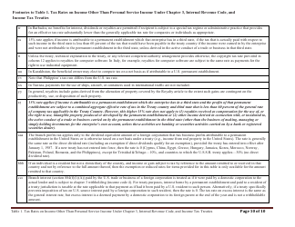 Table 1. Tax Rates on Income Other Than Personal Service Income Under Chapter 3, Internal Revenue Code, and Income Tax Treaties, Page 10