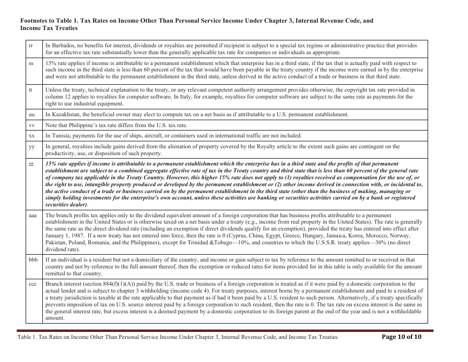 Table 1. Tax Rates on Income Other Than Personal Service Income Under Chapter 3, Internal Revenue Code, and Income Tax Treaties, Page 10