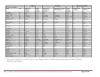 Table 1. Tax Rates on Income Other Than Personal Service Income Under Chapter 3, Internal Revenue Code, and Income Tax Treaties, Page 3