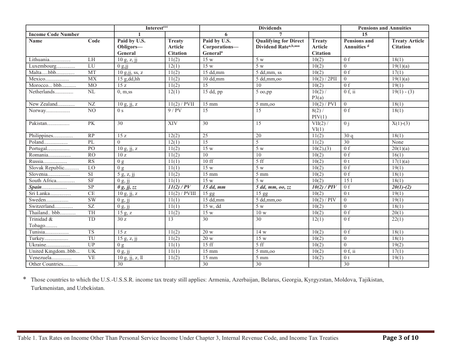 Table 1. Tax Rates on Income Other Than Personal Service Income Under Chapter 3, Internal Revenue Code, and Income Tax Treaties, Page 3