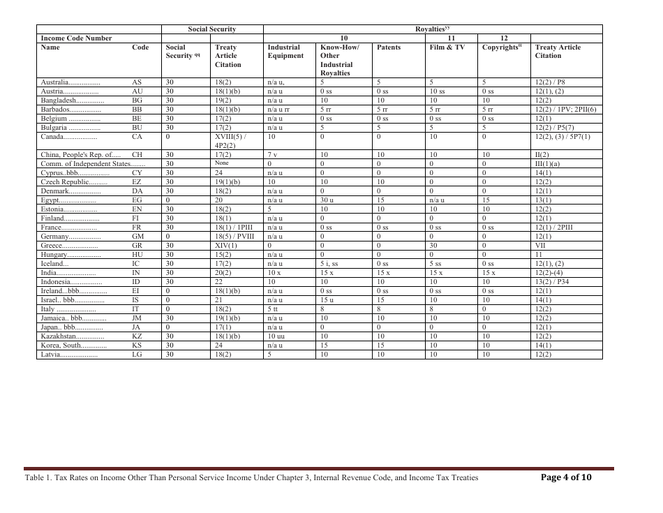 Table 1. Tax Rates on Income Other Than Personal Service Income Under Chapter 3, Internal Revenue Code, and Income Tax Treaties, Page 4