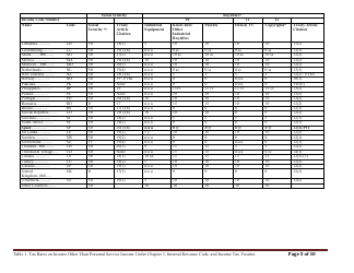 Table 1. Tax Rates on Income Other Than Personal Service Income Under Chapter 3, Internal Revenue Code, and Income Tax Treaties, Page 5