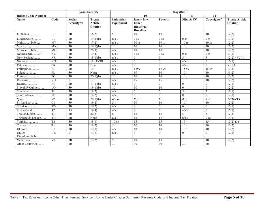 Table 1. Tax Rates on Income Other Than Personal Service Income Under Chapter 3, Internal Revenue Code, and Income Tax Treaties, Page 5