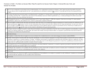 Table 1. Tax Rates on Income Other Than Personal Service Income Under Chapter 3, Internal Revenue Code, and Income Tax Treaties, Page 6