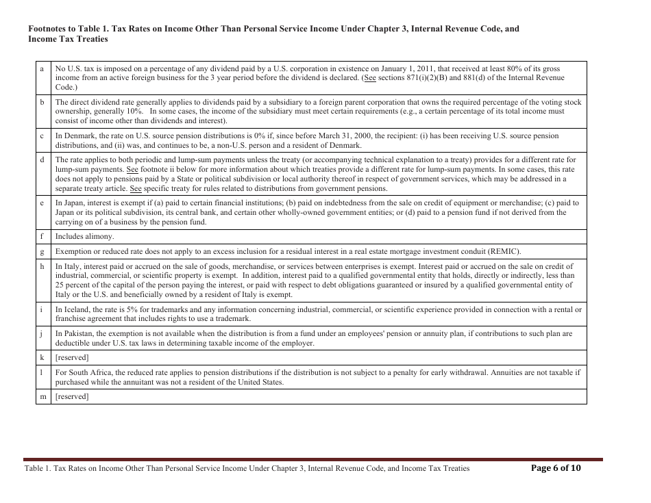 Table 1. Tax Rates on Income Other Than Personal Service Income Under Chapter 3, Internal Revenue Code, and Income Tax Treaties, Page 6