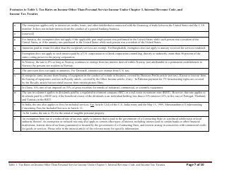 Table 1. Tax Rates on Income Other Than Personal Service Income Under Chapter 3, Internal Revenue Code, and Income Tax Treaties, Page 7