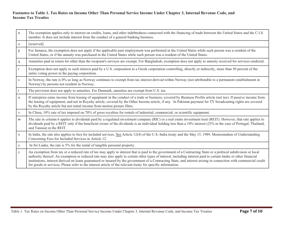 Table 1. Tax Rates on Income Other Than Personal Service Income Under Chapter 3, Internal Revenue Code, and Income Tax Treaties, Page 7