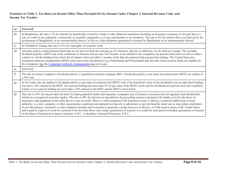 Table 1. Tax Rates on Income Other Than Personal Service Income Under Chapter 3, Internal Revenue Code, and Income Tax Treaties, Page 8