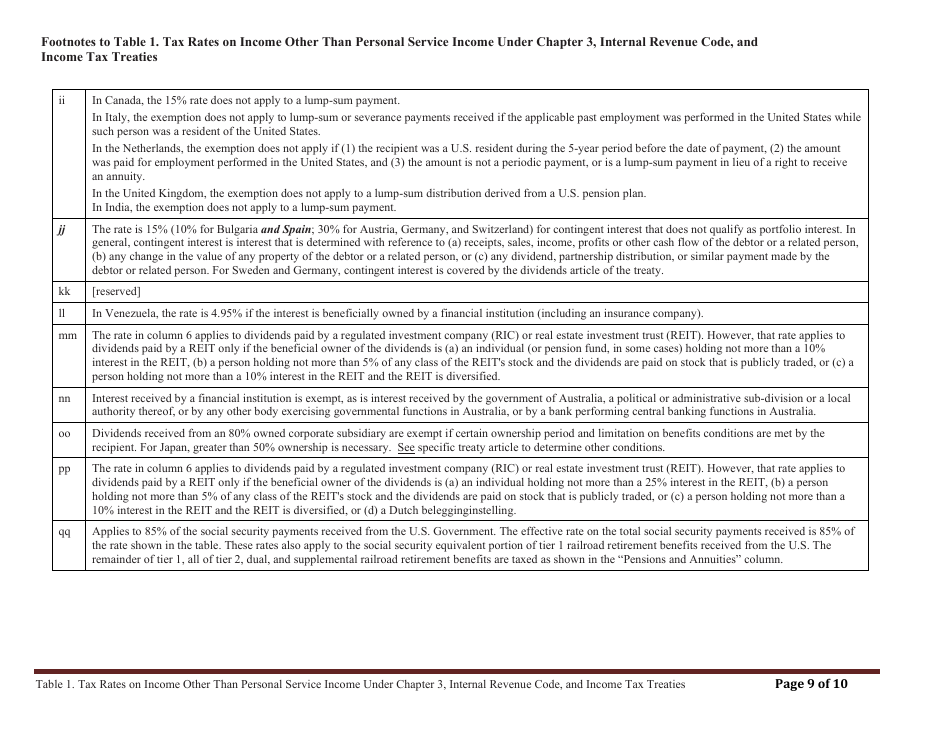 Table 1. Tax Rates on Income Other Than Personal Service Income Under Chapter 3, Internal Revenue Code, and Income Tax Treaties, Page 9