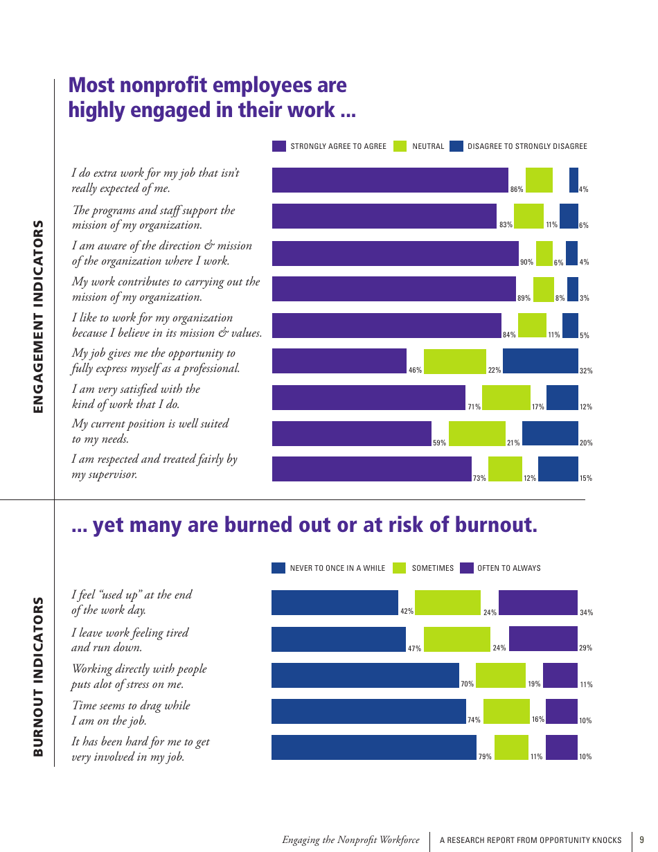 Engaging the Nonprofit Workforce: Mission, Management and Emotion, Page 9