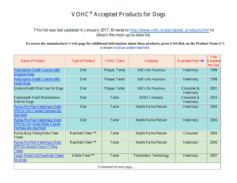 2017 Vohc Accepted Products for Dogs Download Pdf