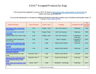 2017 Vohc Accepted Products for Dogs