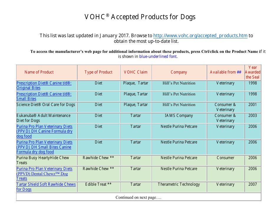 2017 Vohc Accepted Products for Dogs, Page 1