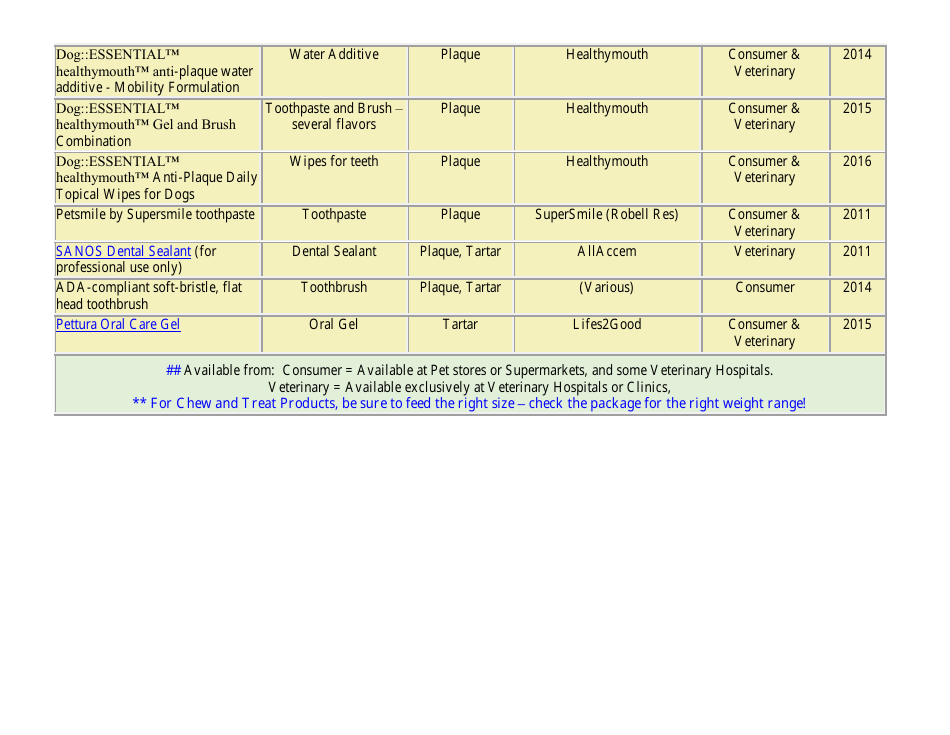 2017 Vohc Accepted Products for Dogs, Page 3