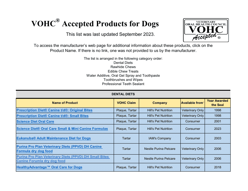 2023 Vohc Accepted Products for Dogs Download Pdf