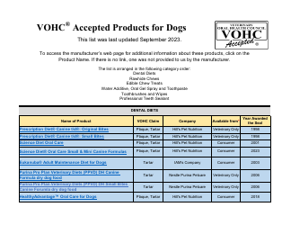 2023 Vohc Accepted Products for Dogs