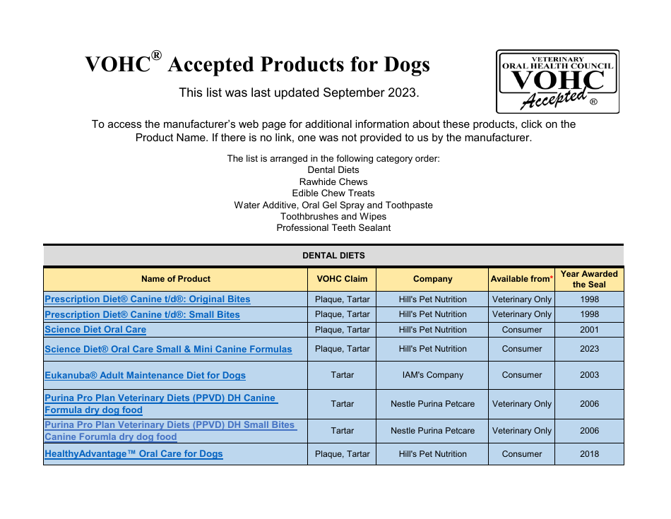 2023 Vohc Accepted Products for Dogs, Page 1
