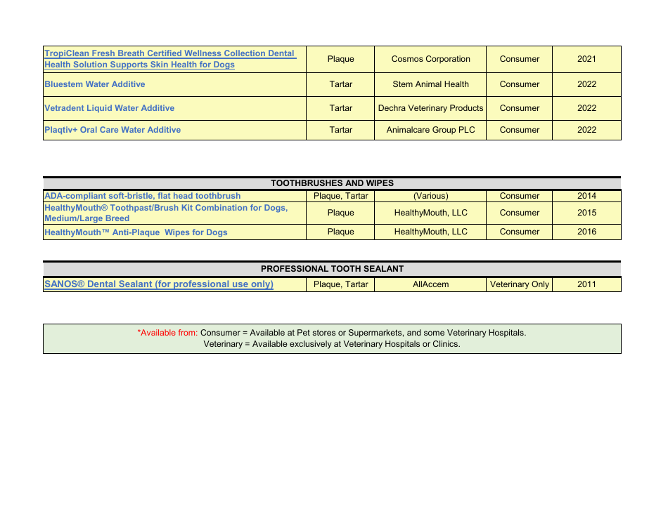 2023 Vohc Accepted Products for Dogs, Page 5