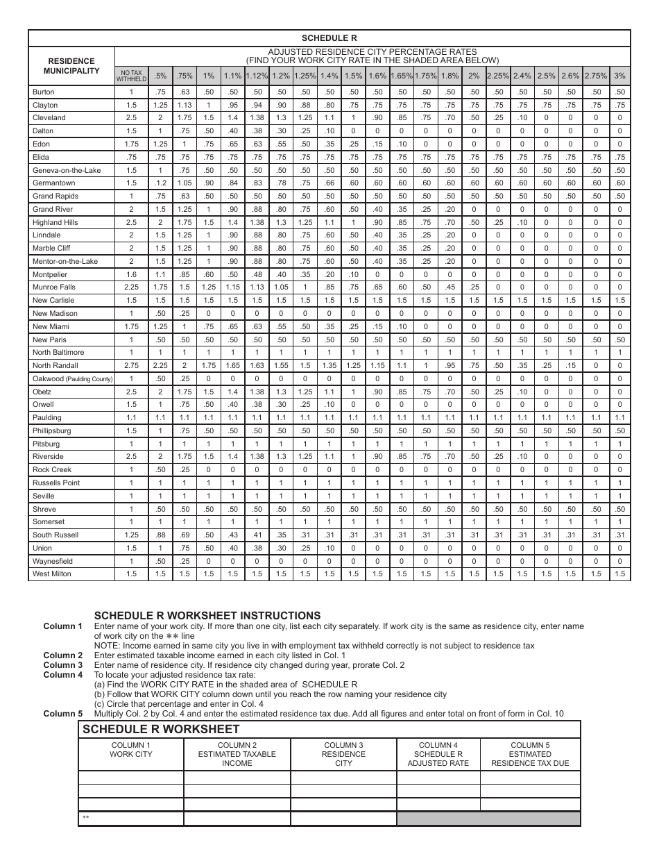 CCA Form 120-202ES Individual Estimate Tax Form - City of Cleveland, Ohio, Page 2