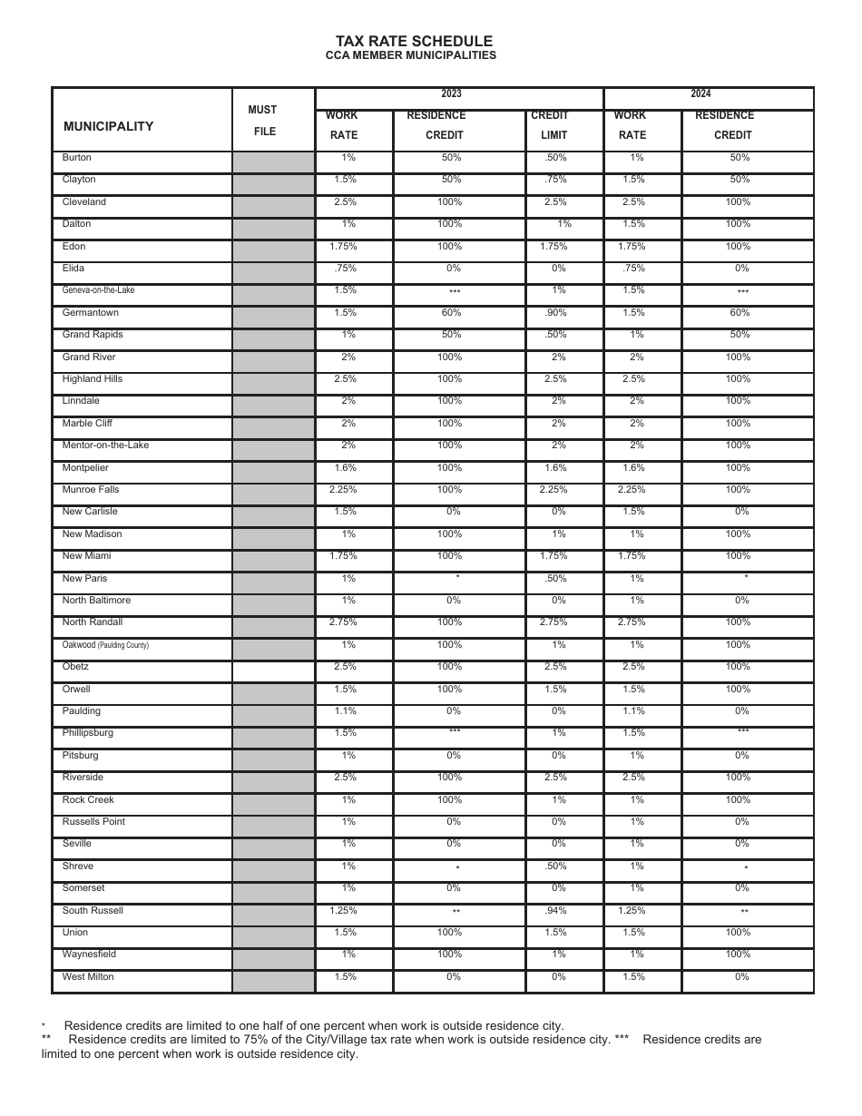 Individual Tax Form Instruction Booklet - City of Cleveland, Ohio, Page 11