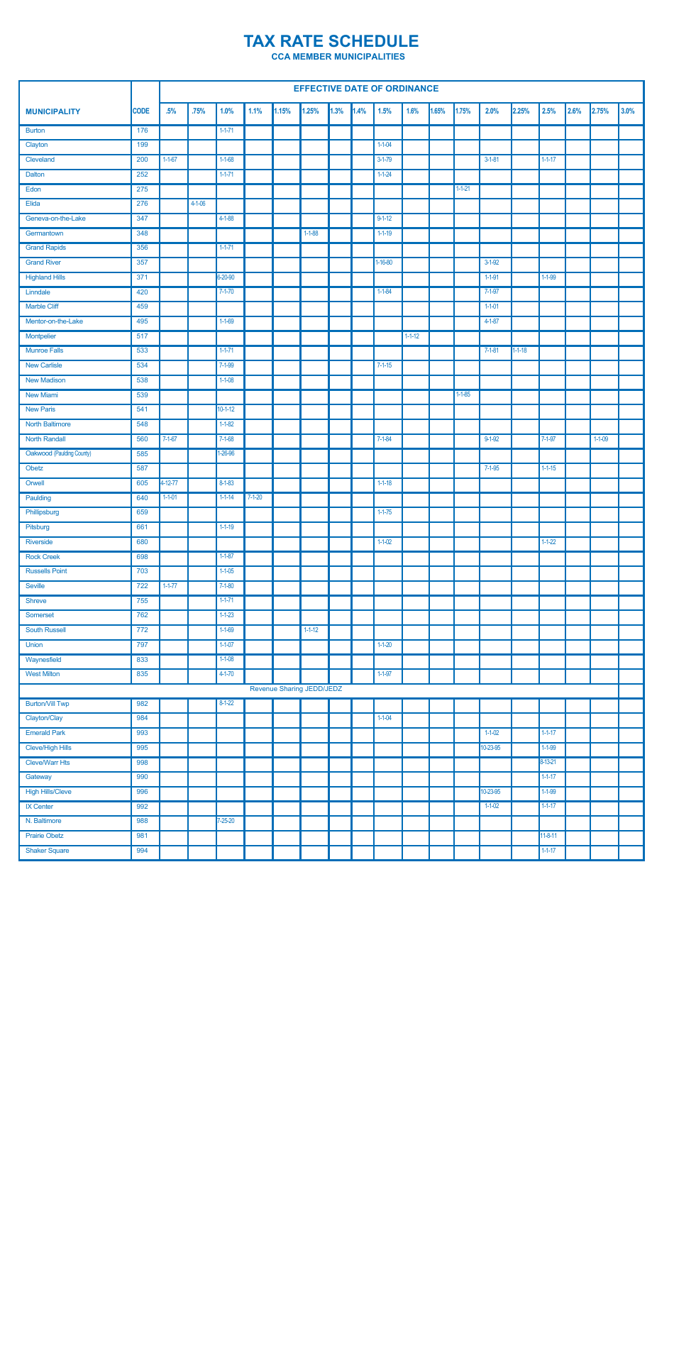 Instructions for Net Profit Tax Return - City of Cleveland, Ohio, Page 5