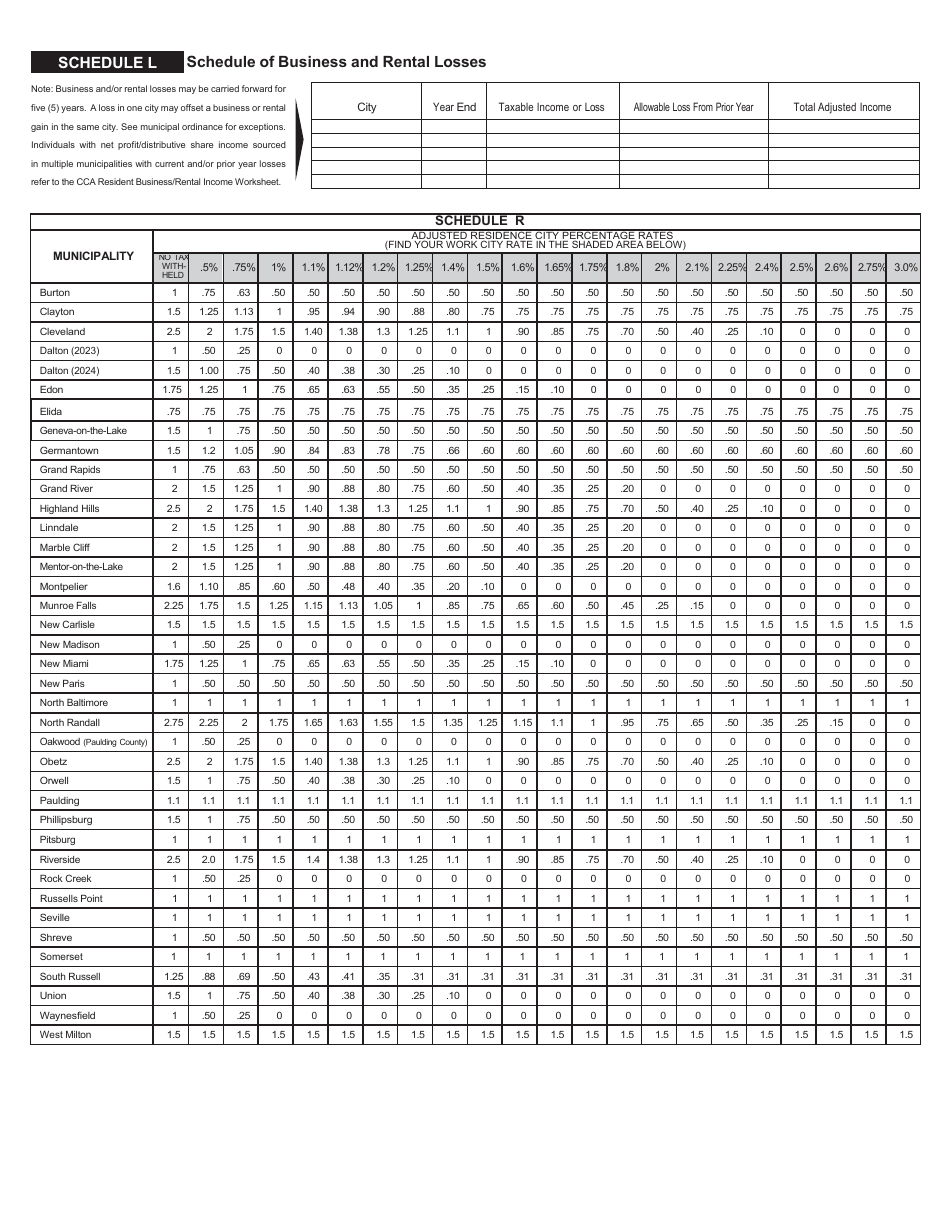 Individual Municipal Income Tax Forms - City of Cleveland, Ohio, Page 5