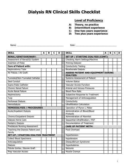 Nursing Skills Checklist Template from data.templateroller.com