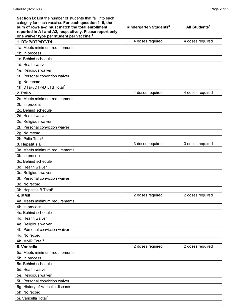 Form F-04002 School Report to Local Health Department - Wisconsin, Page 2