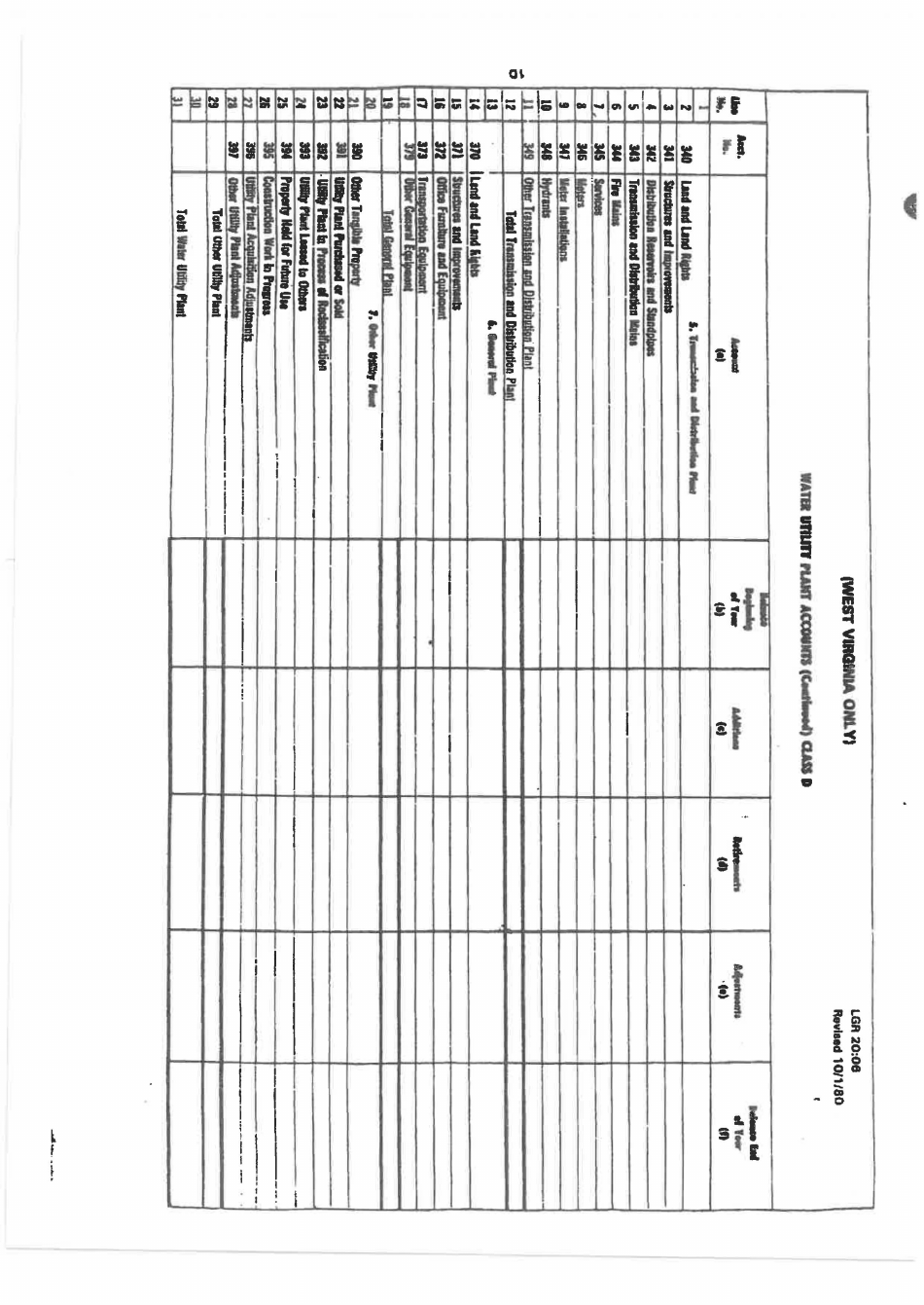Board of Public Works Annual Report - Water - Small - West Virginia, Page 11