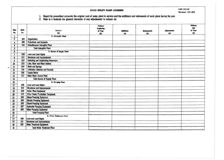 Board of Public Works Annual Report - Water - Small - West Virginia, Page 19
