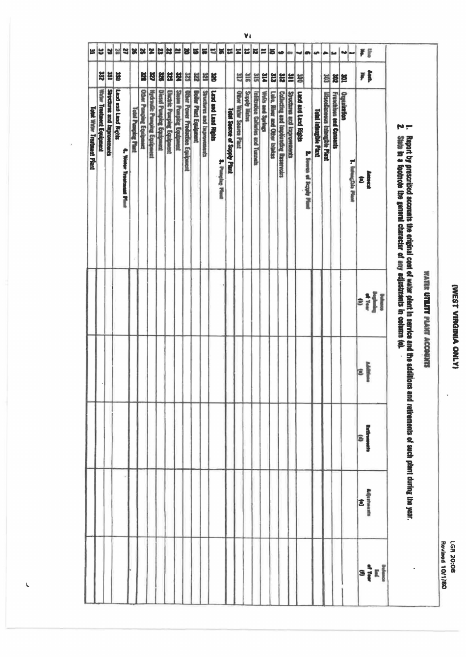 Board of Public Works Annual Report - Water - Small - West Virginia, Page 8