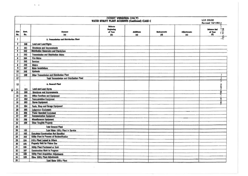 Board of Public Works Annual Report - Water - Small - West Virginia, Page 9