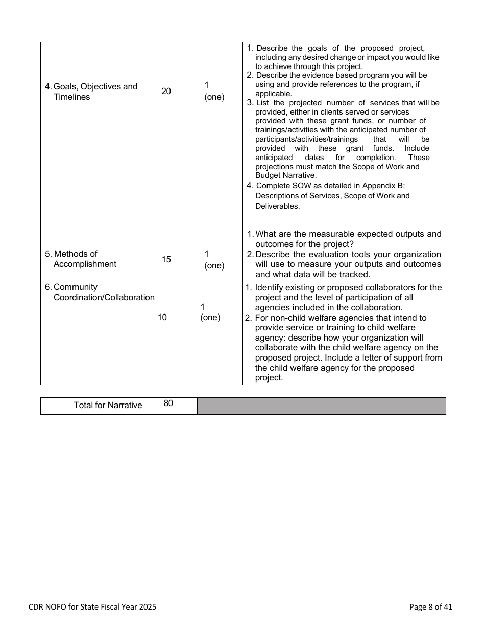 Notice of Funding Opportunity - Child Death Review Funding (Cdr) Application - Nevada, Page 8