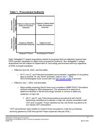 Instructions for Form SIMM71B Certification of Compliance With It Policies Template - California, Page 6
