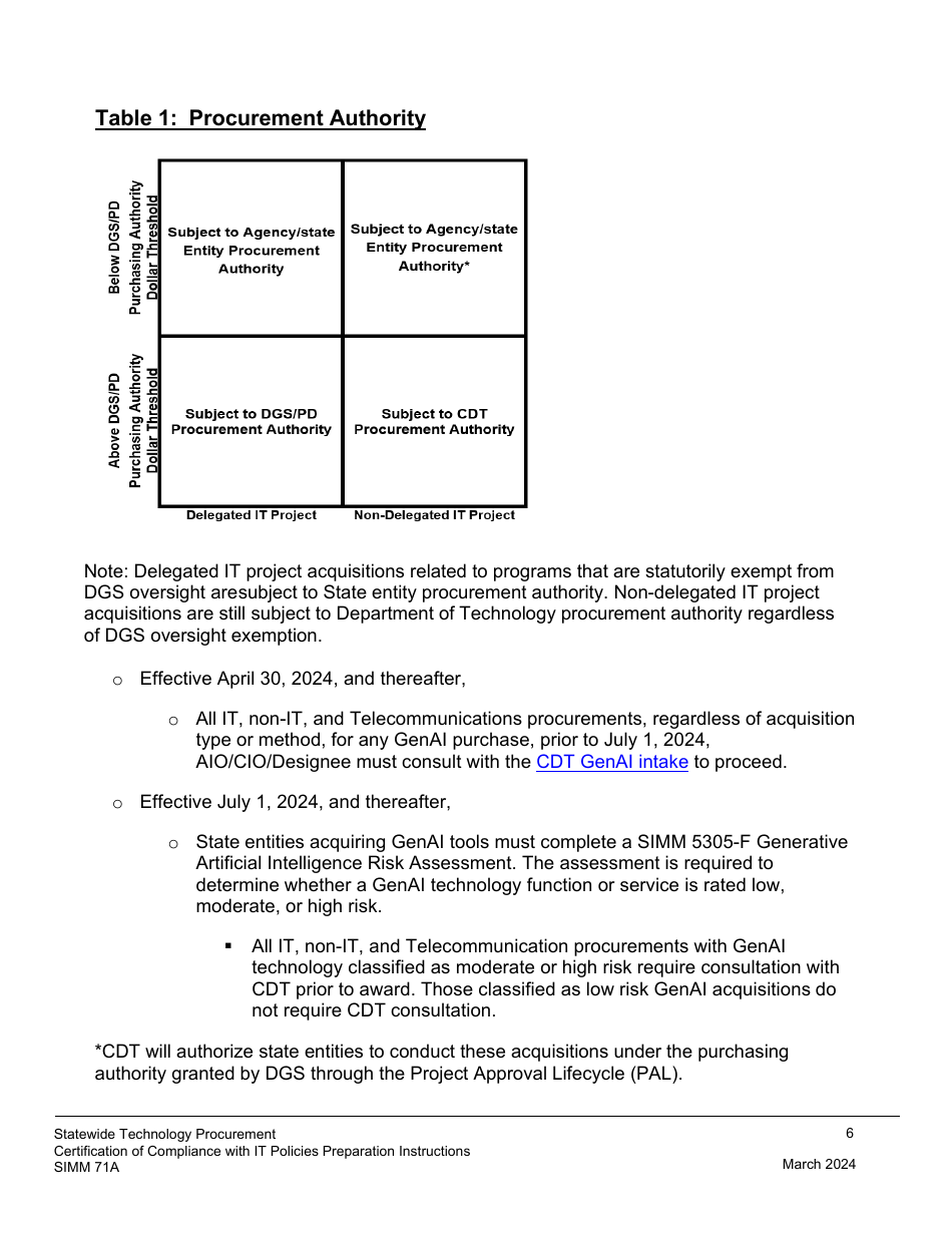 Instructions for Form SIMM71B Certification of Compliance With It Policies Template - California, Page 6