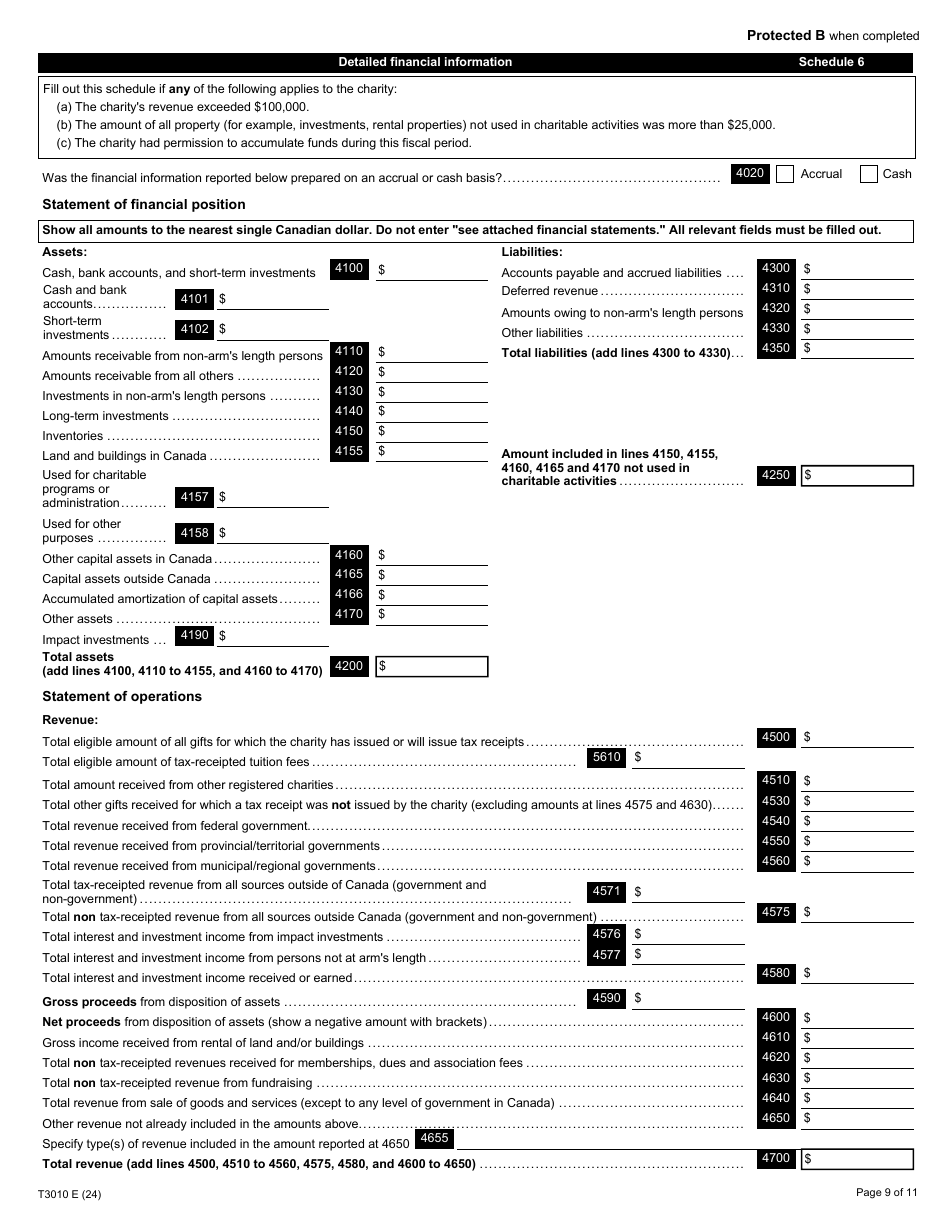 Form T3010 Registered Charity Information Return - Canada, Page 9