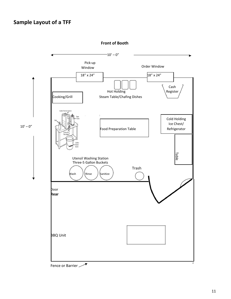 Temporary Food Facility Application - Inyo County, California, Page 11