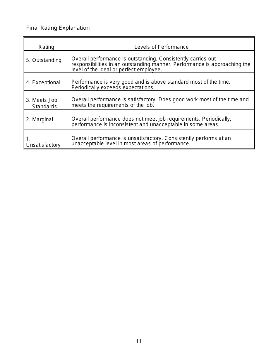 Performance Appraisal Template, Page 11