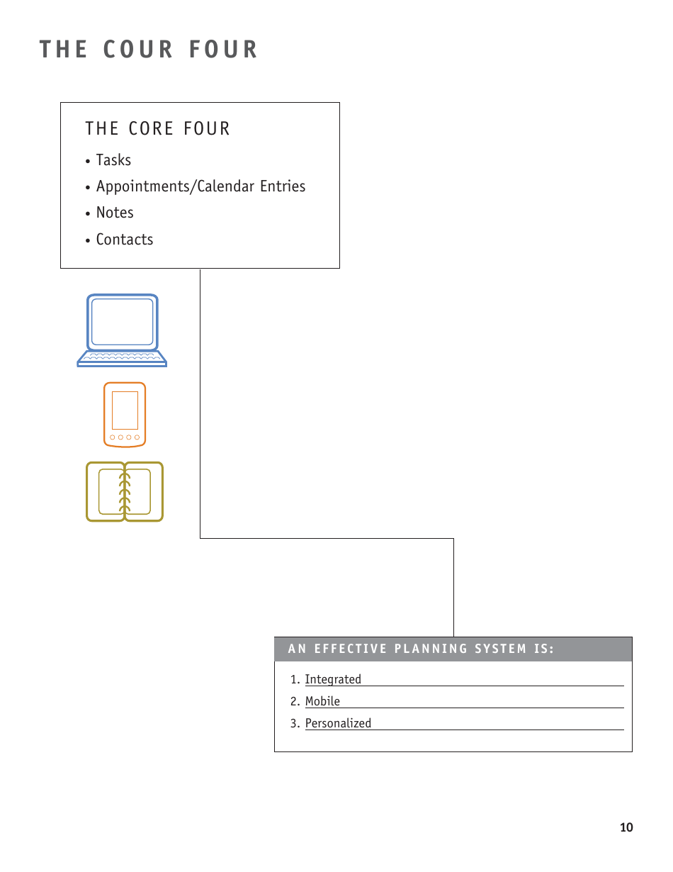 Time Management Fundamentals Toolkit Template - Liveclicks, Page 11