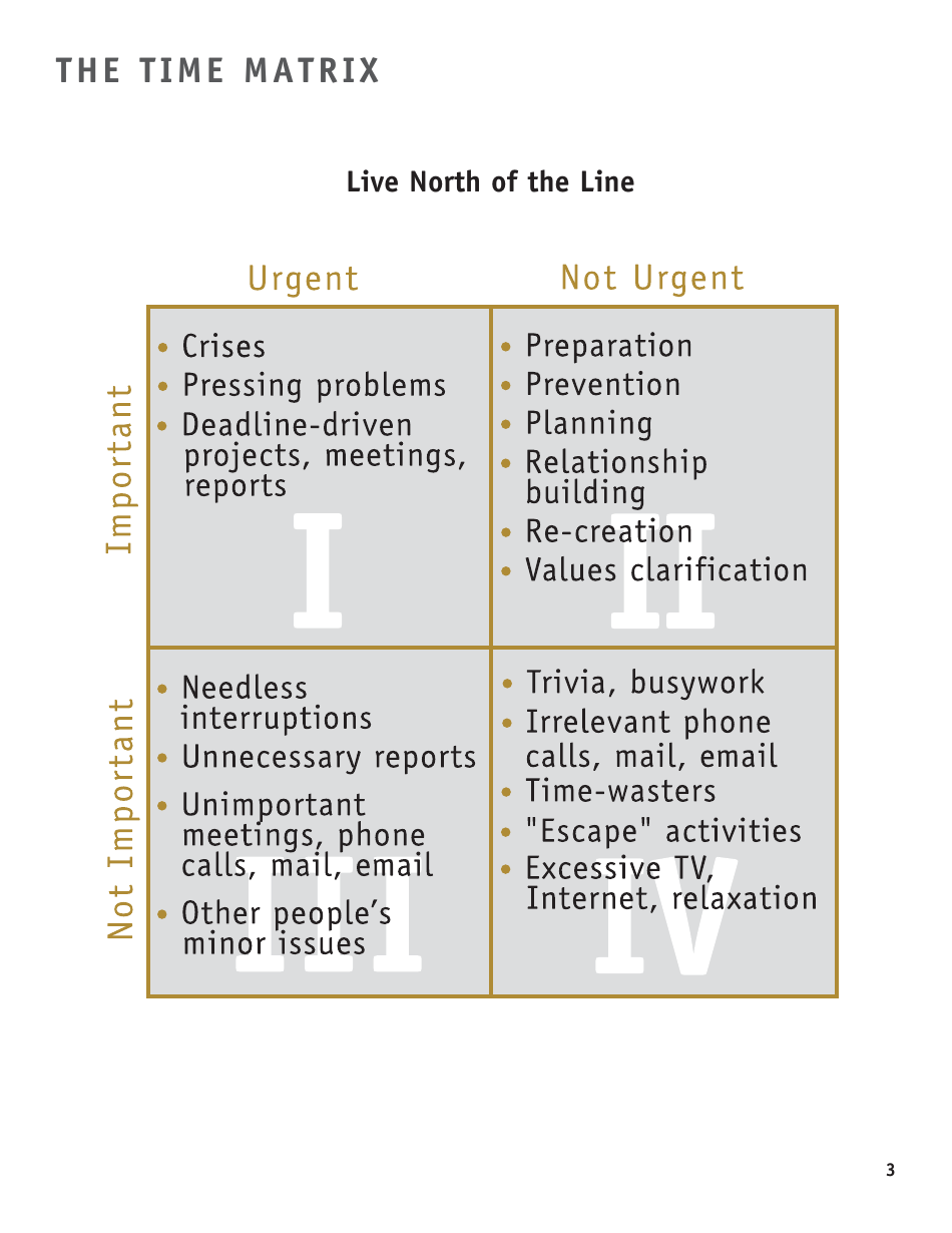 Time Management Fundamentals Toolkit Template - Liveclicks, Page 4