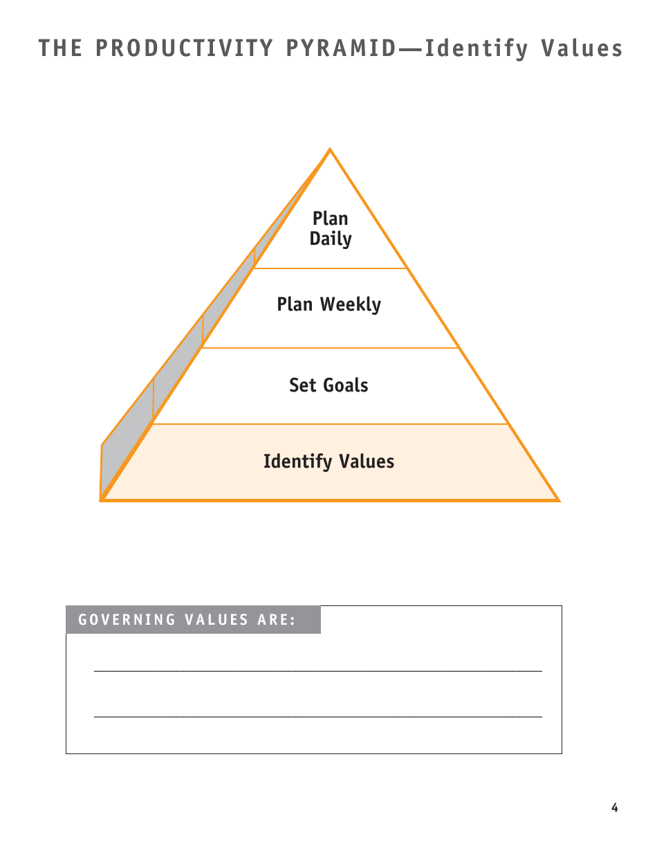 Time Management Fundamentals Toolkit Template - Liveclicks, Page 5