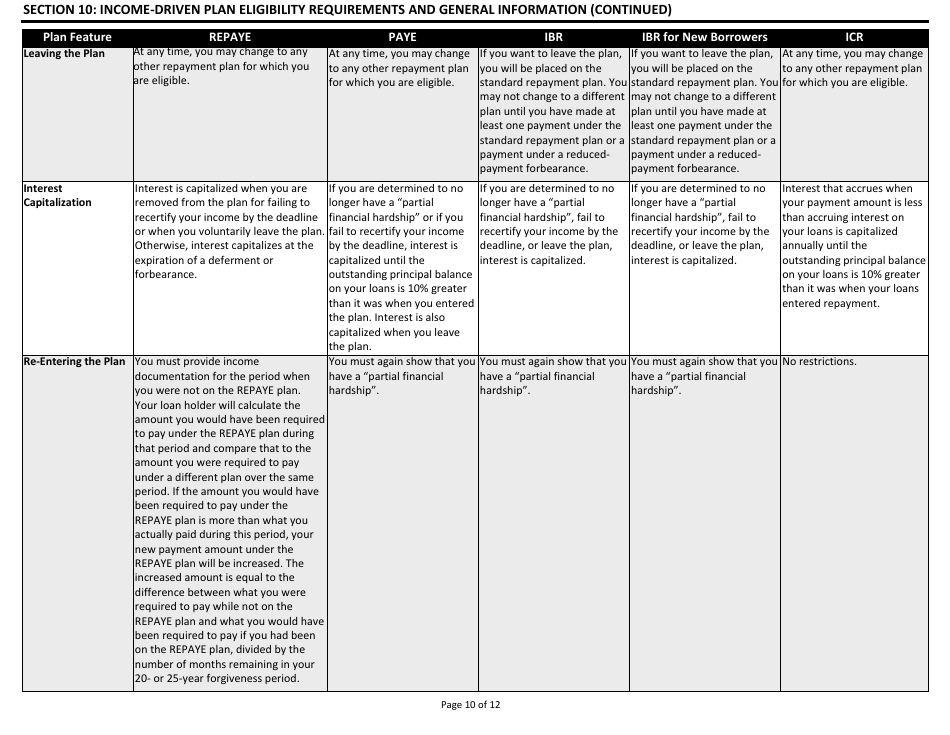 OMB Form 1845-0102 Income-Driven Repayment Plan Request, Page 10