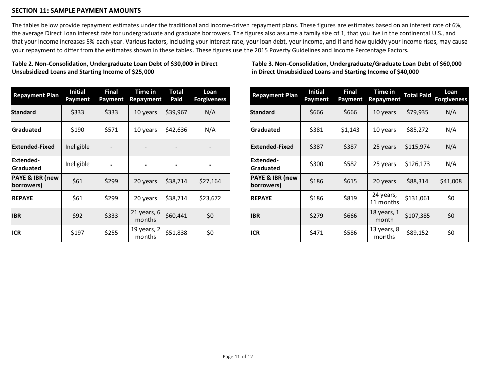 OMB Form 1845-0102 Income-Driven Repayment Plan Request, Page 11