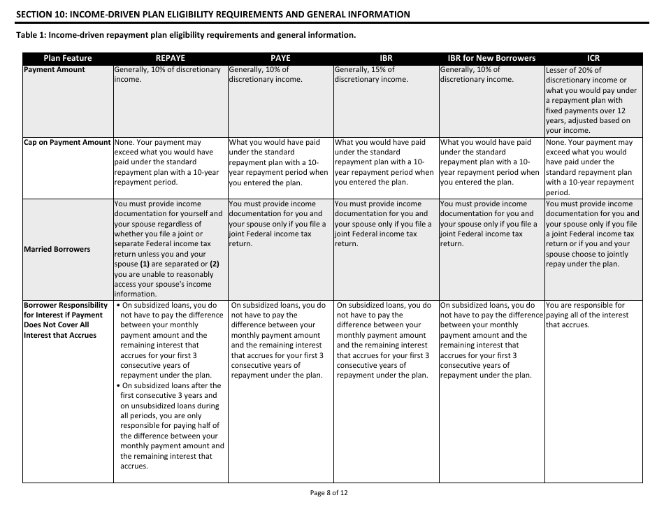 OMB Form 1845-0102 Income-Driven Repayment Plan Request, Page 8