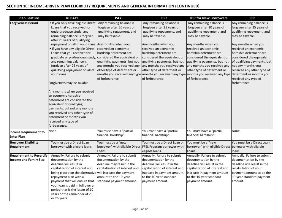 OMB Form 1845-0102 Income-Driven Repayment Plan Request, Page 9