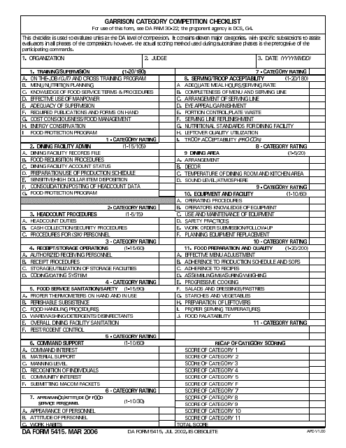 DA Form 5415 Garrison Category Competition Checklist