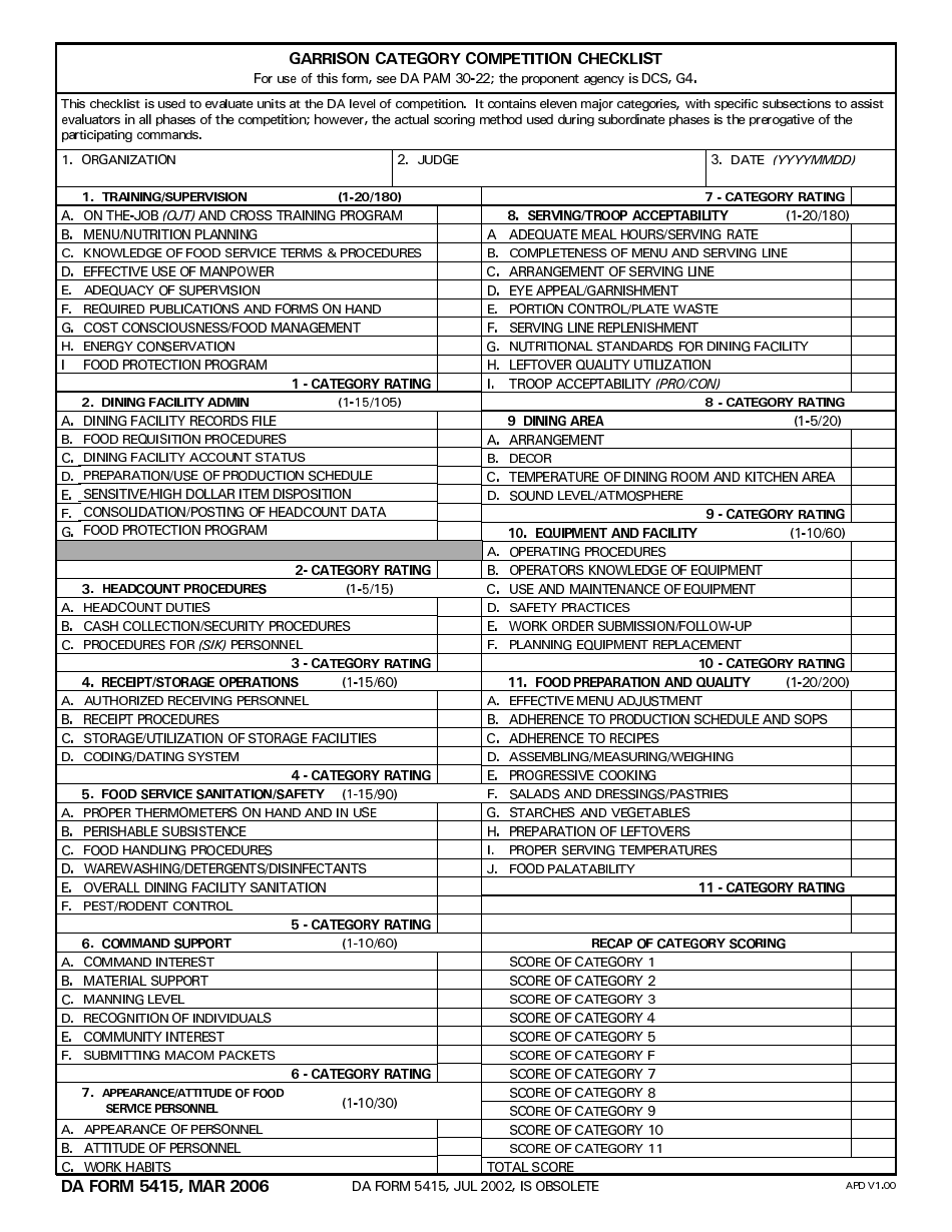 DA Form 5415 Garrison Category Competition Checklist, Page 1