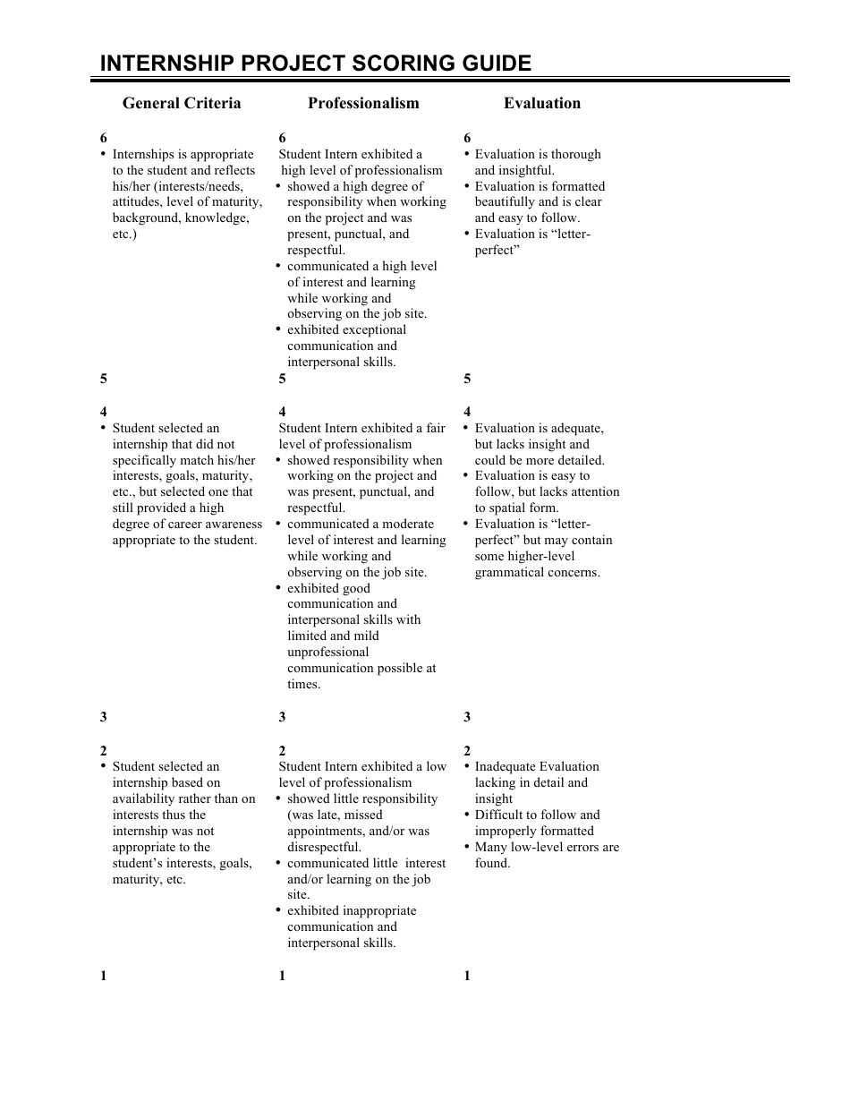Internship Evaluation Form - Ocean Beach School District, Page 3
