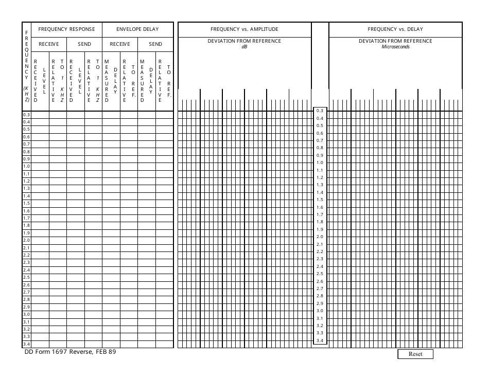 DD Form 1697 - Fill Out, Sign Online and Download Fillable PDF ...